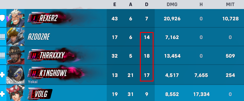 I won this game 💀