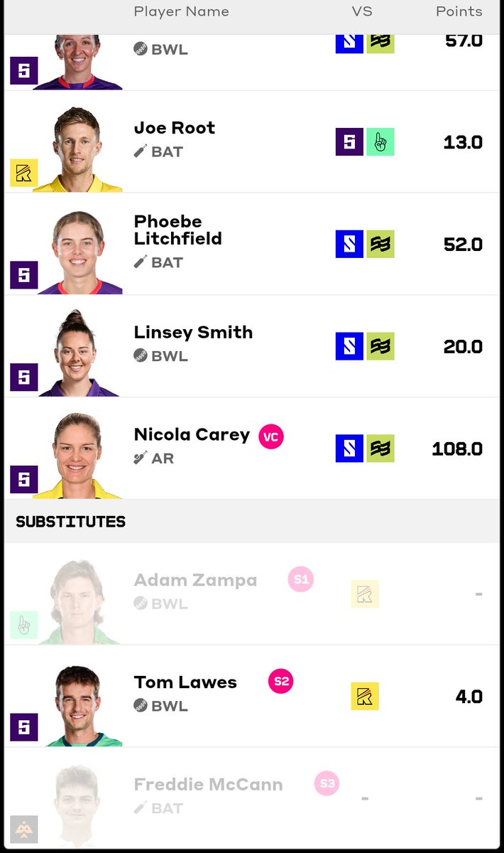 The final day of reckoning is here #TheHundred fantasy.

After 62 matches, just 2 matches remain today &amp; I enter the last day in 1st position.

🤞 I can cling on, with my 11 players playing in the finals. 

Squeaky bum time