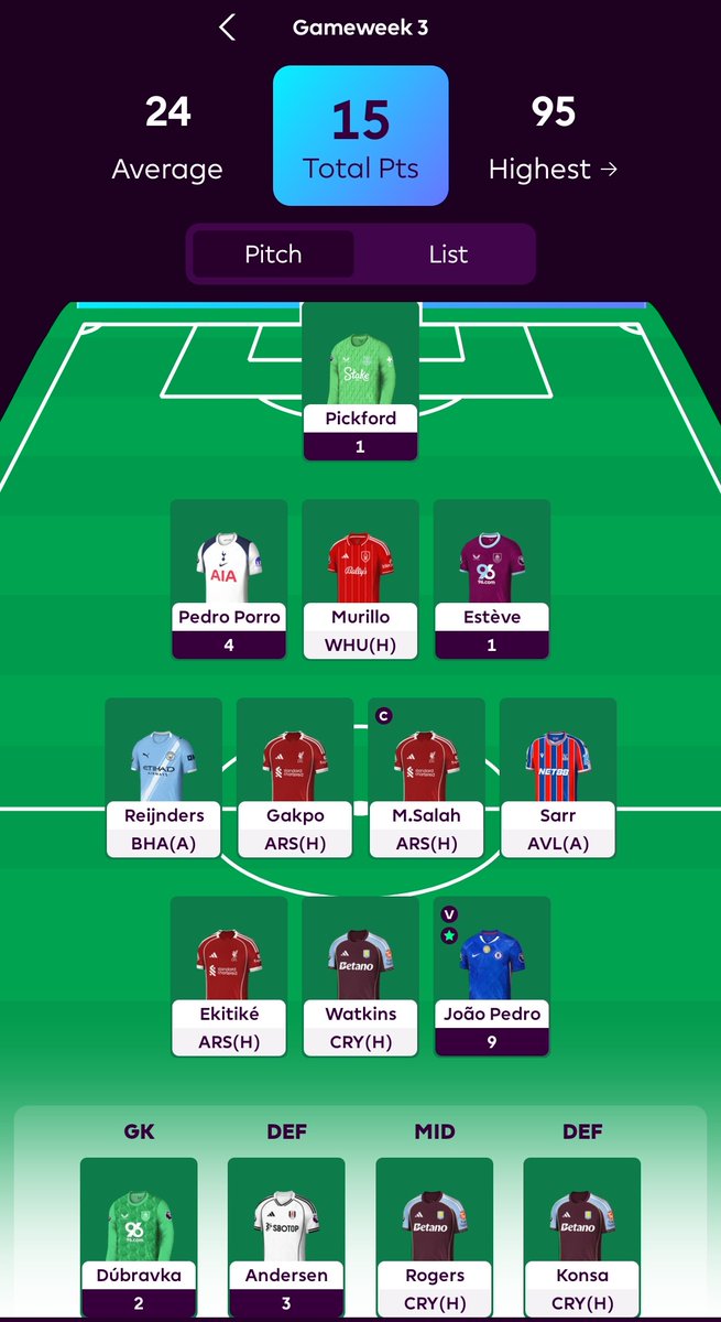 GW3 hasn't been kind to me so far
7 players left, let's go 💪👊