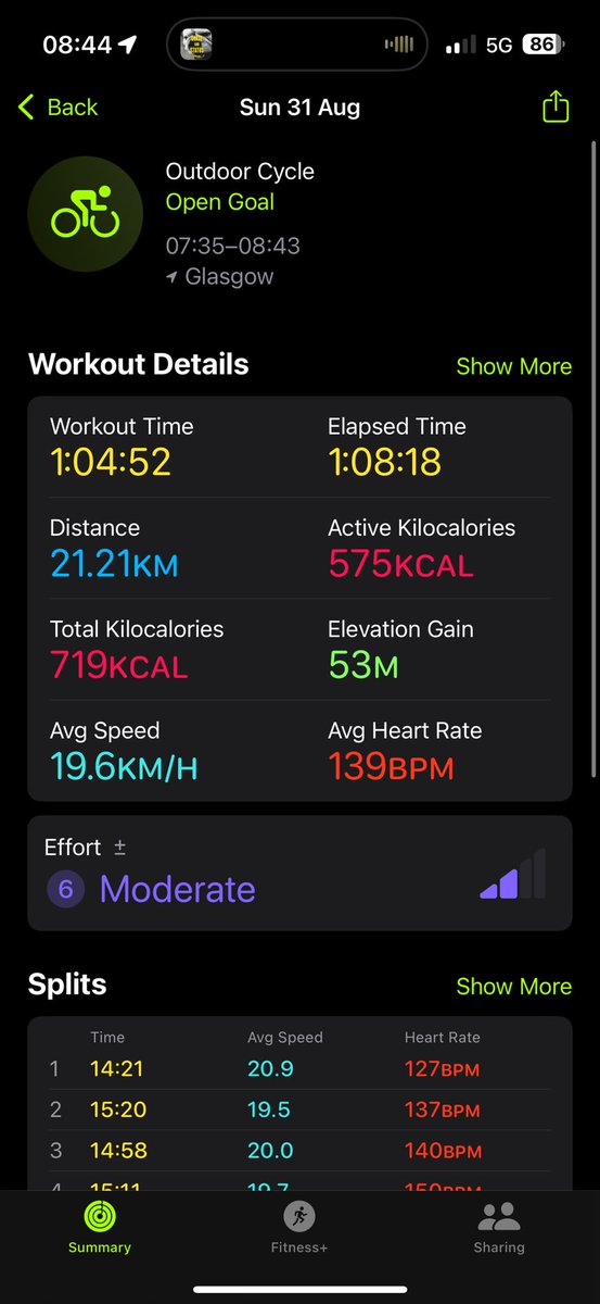 Another Sunday ride in the bag 😊