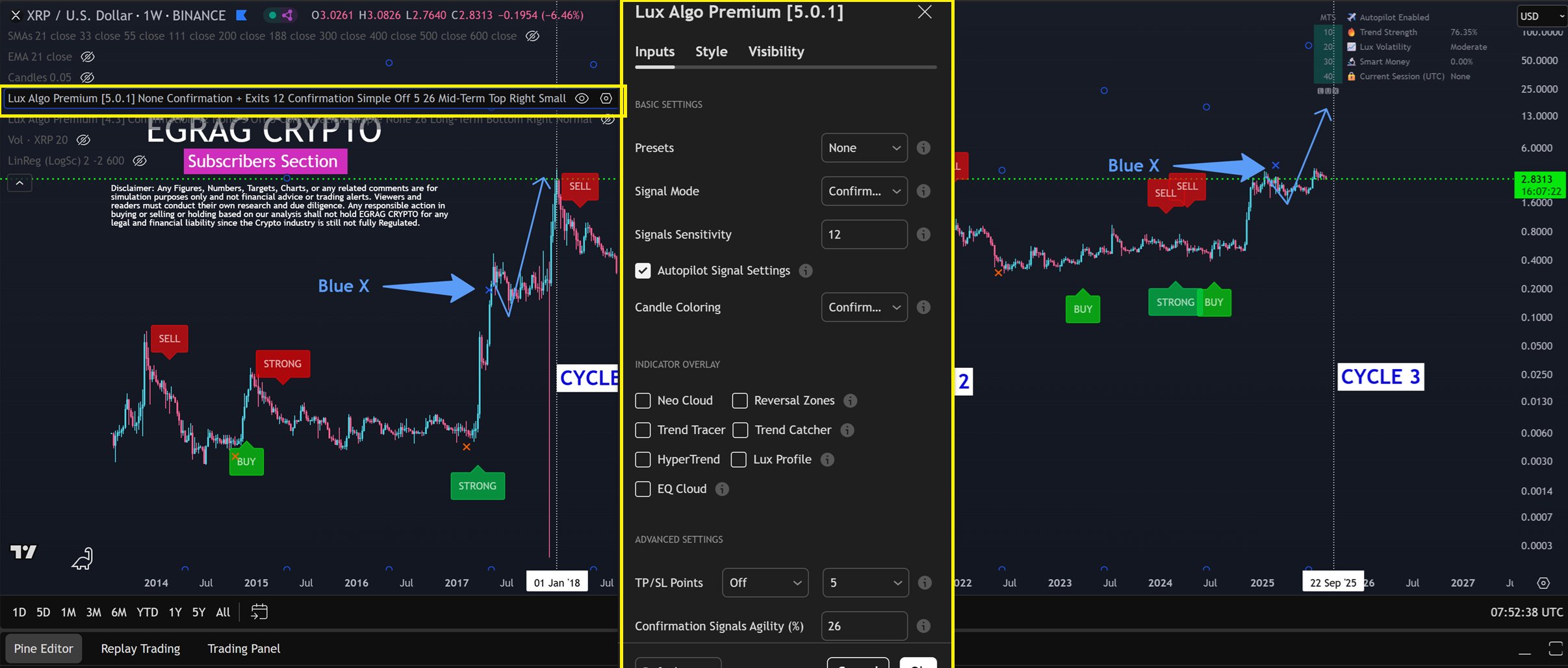 XRP Lux Algo Premium Indicator