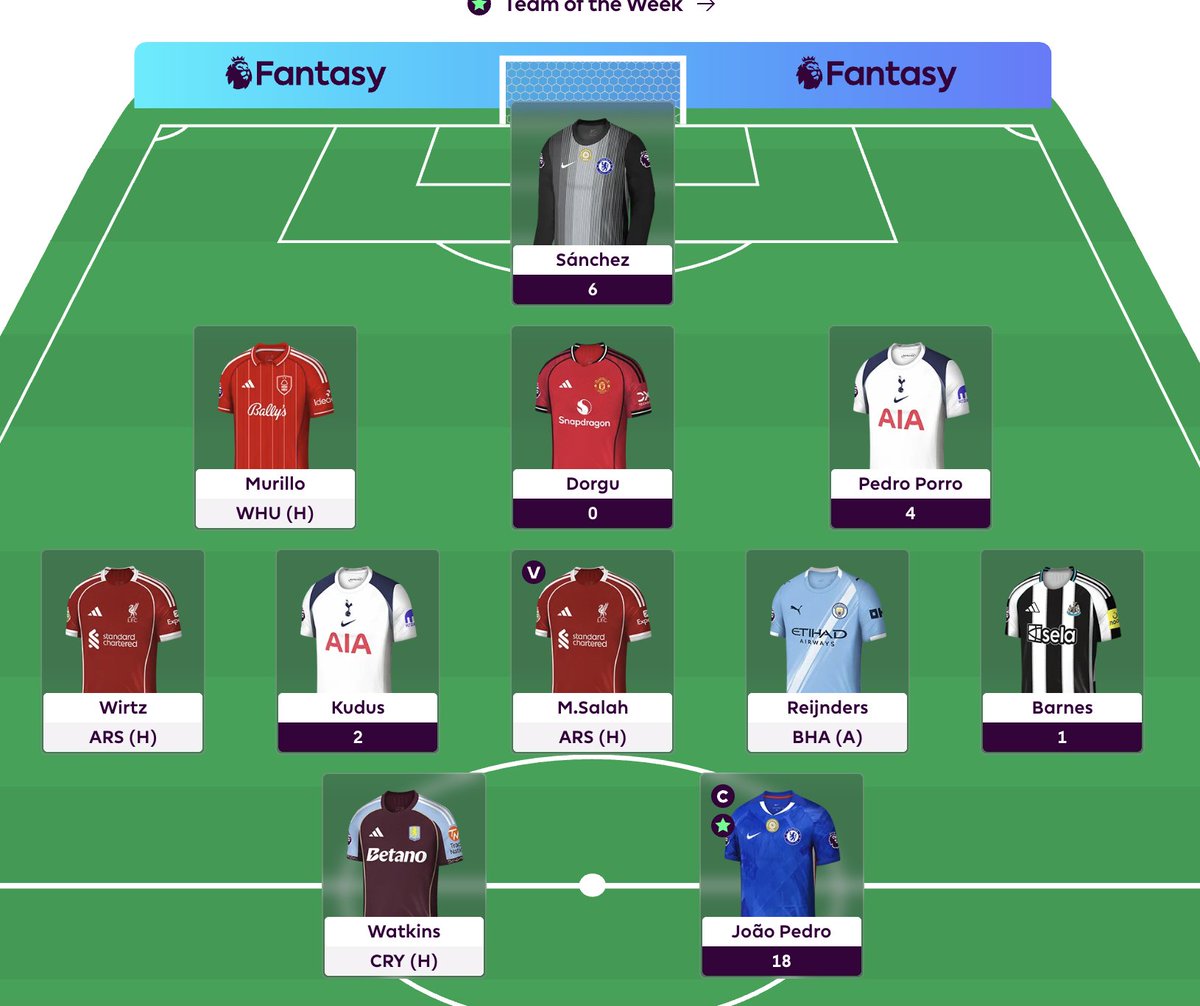 31 PTS with 5 players to go.

Murillo, Wirtz, Salah, Reijnders &amp; Watkins.

Hows your GW3 FPL managers

#FPL #FPLCommunity