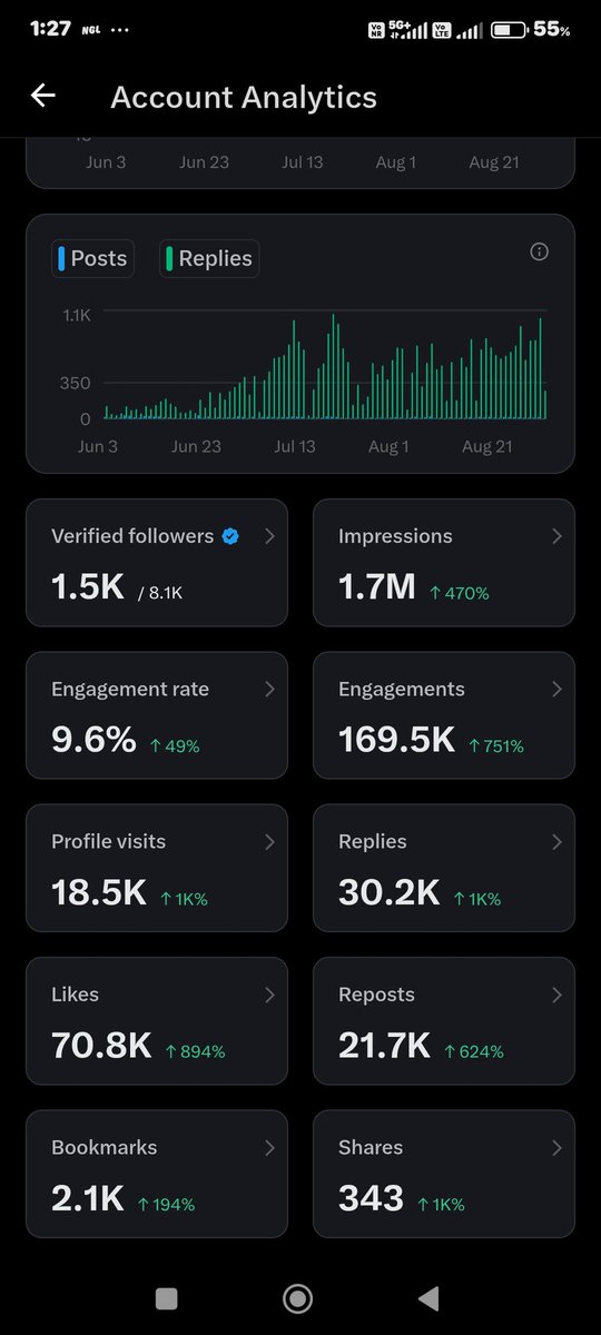 3 jun se 21 august ka 🌝
Ab apn chla bule tik ko 
Ganga me bahane jiska post 
Psand aayega cmt rt like krunga
Mera pasand aaye to krna n aaye to mat krna 🤣🤣👎