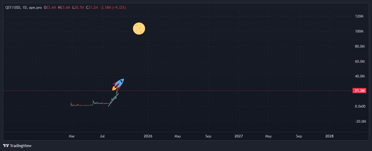 I guess we hit the first stage of the rocket, 25M reached