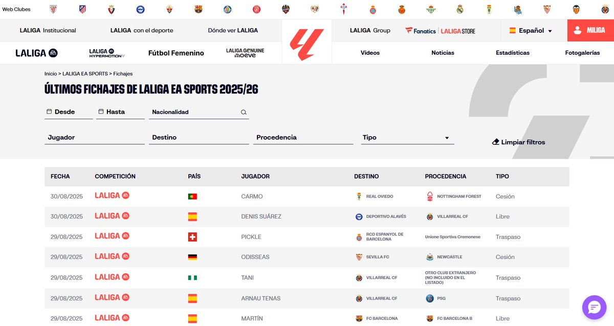📌 SZCZESNY está inscrito como jugador del Barça.

No aparece en la página de "Últimos fichajes" de LaLiga porque la patronal lo considera "Renovación" y no " Nuevo fichaje".

👉 Ya pasó en años anteriores con Sergi Roberto o Marcos Alonso. Nada de lo que preocuparse.