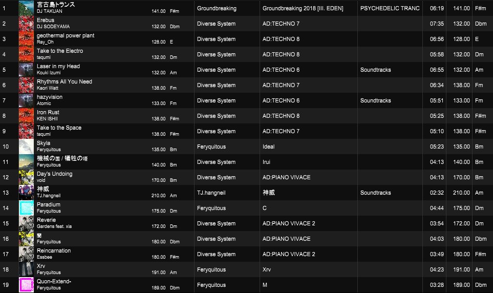 先週の #RIDDLE_VRC ありがとうございました。
予定としてはテクノ→アートコアでしたが、
即興で１曲目にサイケ入れてとんでもないセトリになっちゃいました。
いっぱいたのしめてたらうれしいです！
緊張して写真取れなかったので巡回します～