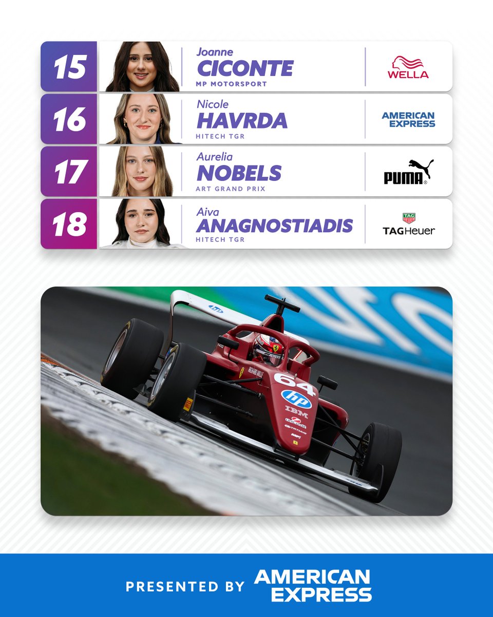 Here's how our drivers will be lining up on the grid for Race 2. 🏎️

Drop your race predictions below. 👇

#F1Academy #DutchGP