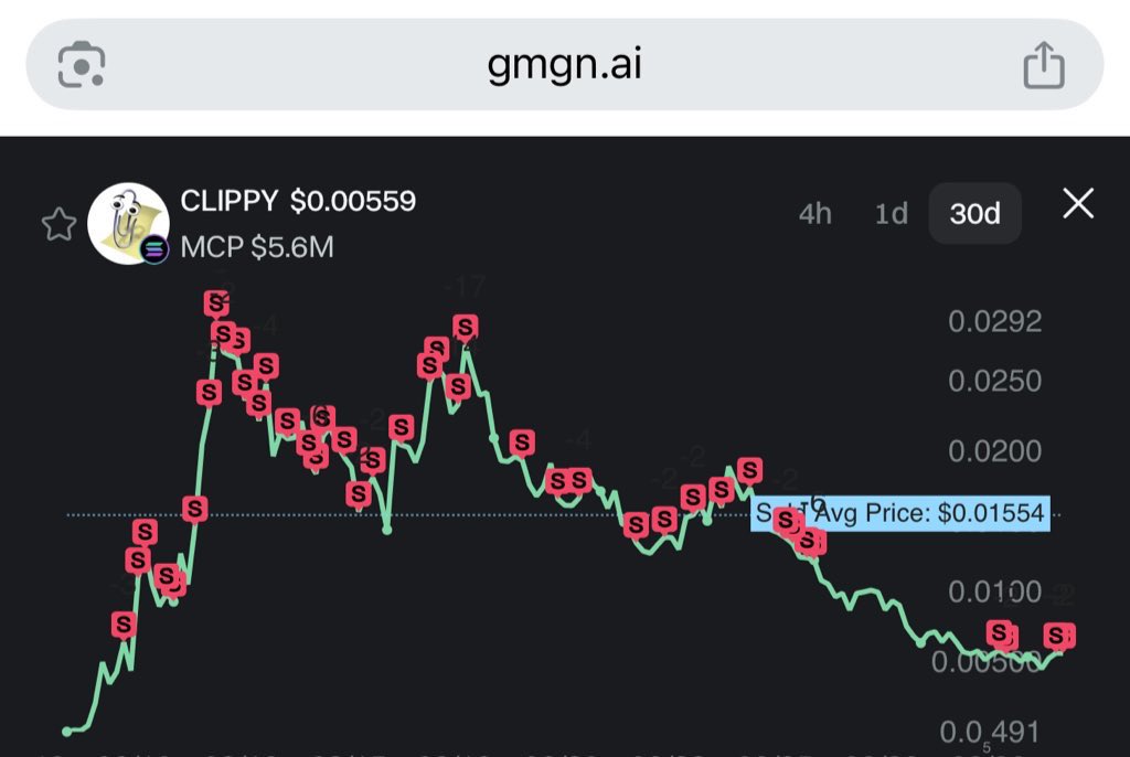 $Clippy good coin but there are too many bundle wallets keep selling. Those wallet bought none but keep selling. How many supply they have? People keep buying but those wallets killing the charts