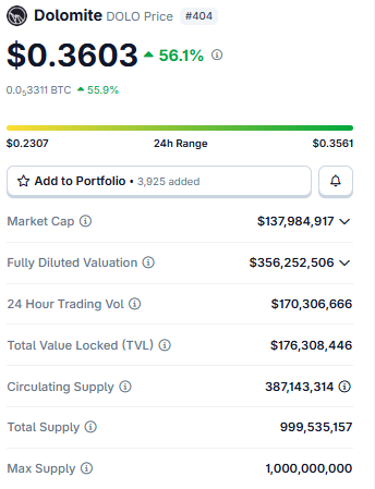 Stil sildeline ?

$DOLO 🚀
#WLFIseason
