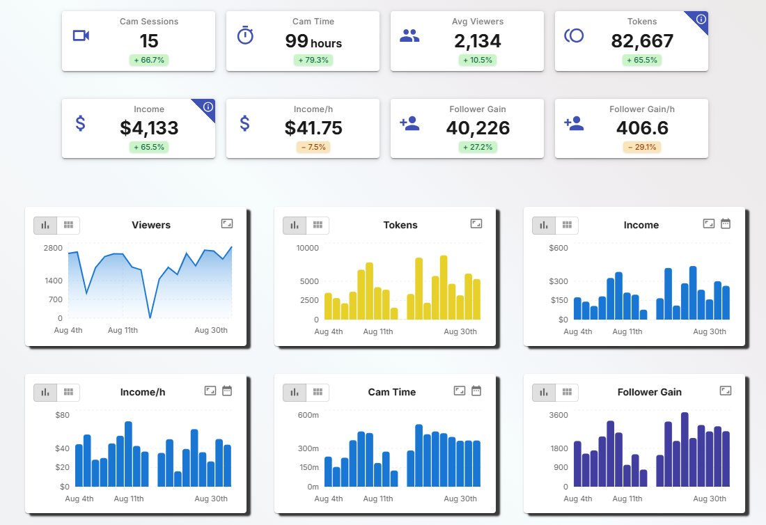 CB Cam Insights tweet media