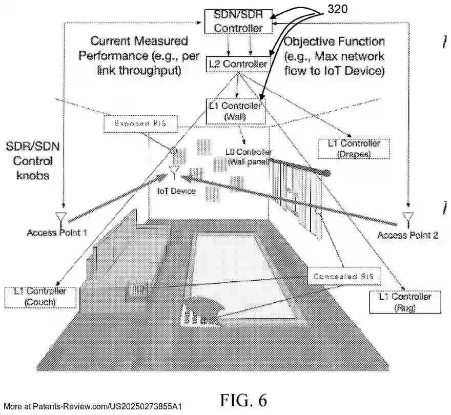 PatentPulse's tweet image. Discover the latest patent application #US20250273855A1 from #DrexelUniversity: &quot;Reconfigurable Intelligent Surfaces and Methods.&quot;

This innovation unveils a functional fabric that enhances communication systems.

#SmartSurfaces #CommunicationTech