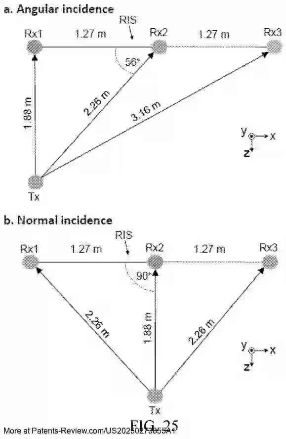 PatentPulse's tweet image. Discover the latest patent application #US20250273855A1 from #DrexelUniversity: &quot;Reconfigurable Intelligent Surfaces and Methods.&quot;

This innovation unveils a functional fabric that enhances communication systems.

#SmartSurfaces #CommunicationTech