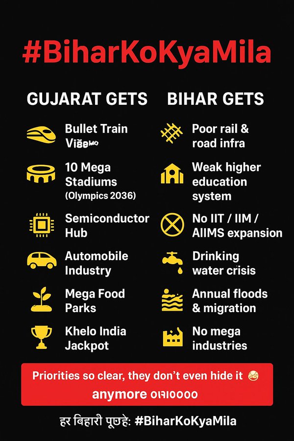 #BiharKoKyaMila