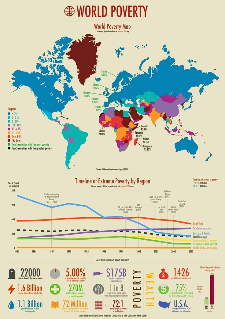 #جغرافيا
جغرافيا الفقر والتنمية تعلّم الطالب أن الأرقام وحدها لا تكفي، بل يجب دراسة الأسباب المكانية للفقر وتصميم حلول عادلة ومستدامة.
#الفقر #التنمية #العدالة_المكانية