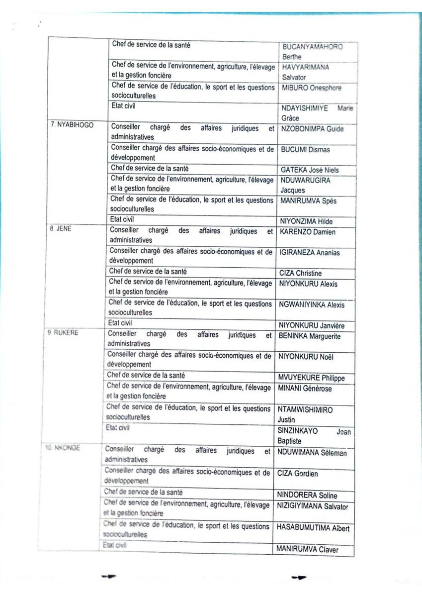 PButanyerera's tweet image. #Burundi:Abahanuzi b'amazone agize Komine ya #Kayanza mu ntara ya #Butanyerera. @MininterInfosBi