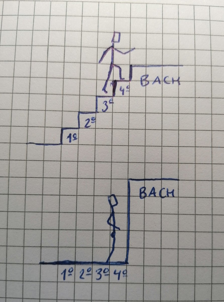 El diario El País publica que  los niveles de estrés de los alumnos se disparan en Bachillerato. He aquí la explicación gráfica.