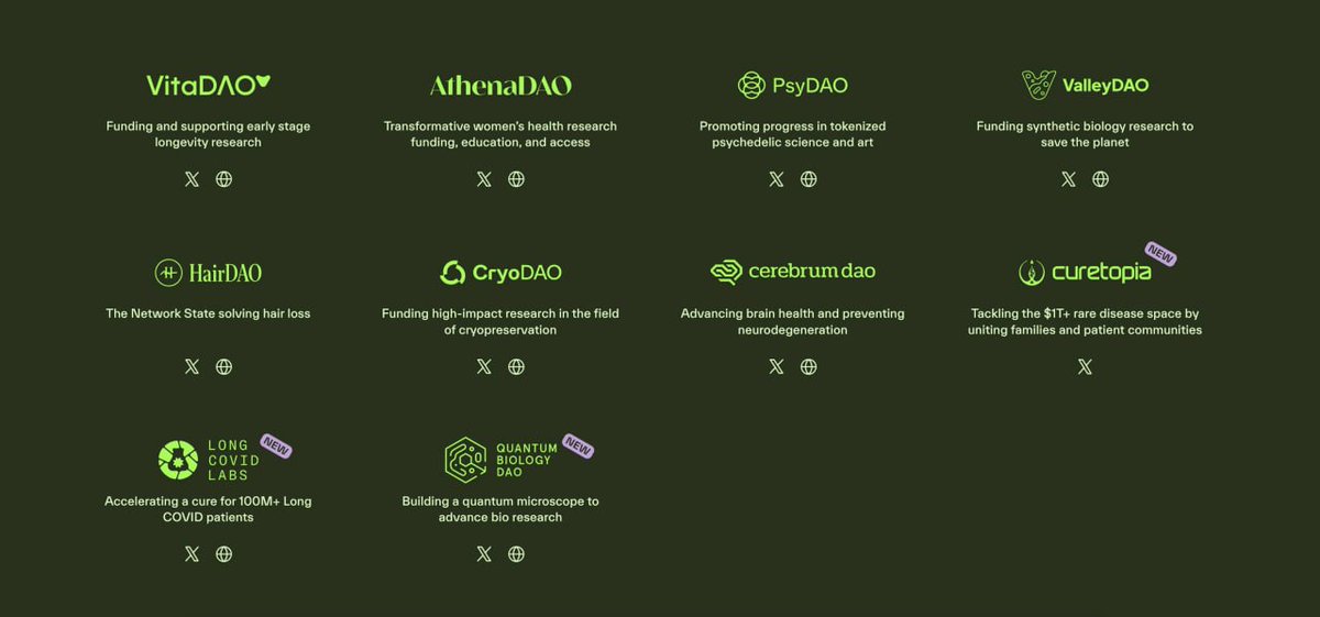 top21jed's tweet photo. Các dự án đáng chú ý trong hệ sinh thái @BioProtocol là gì? https://t.co/NIaaba9EhL