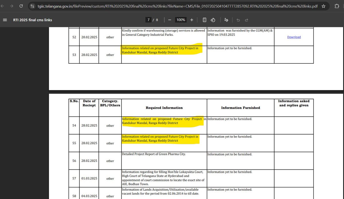Hyderabad_Human's tweet image. Why has #TGIIC not disclosed any #RTI related to #PharmaCity? Since 2022, multiple RTIs have been filed, but not reply has been given
.
@HiHyderabad @HydREGuide @CollectorRRD @zmcybd @VijayGopal_ @ActivistTeja #Hyderabad #Pharmacity #Futurecity @CoreenaSuares2 @rtiindia @SQMasood