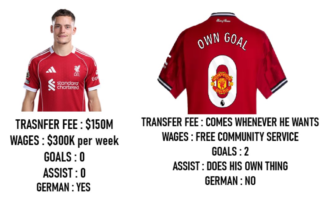 Premier League Out Of Context (@pl__ooc) on Twitter photo 