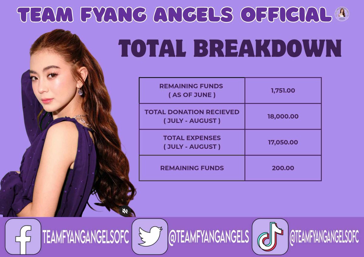 PROOF OF TRANSPARANCY! 
Huge thanks to everyone who supported FYANG's Angels donation drive in July &amp; August! Your generosity is making a real difference. ❤️#SofiaSmith