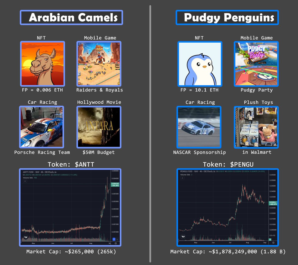 jpegmaster.eth (@realjpegmaster) on Twitter photo Life Hack: Spot the difference and skate to where the puck is going to be.👀 $ANTT $PENGU <a href="/ArabianCamels/">Arabian Camels</a> <a href="/ACPorscheRacing/">Arabian Camels Porsche Racing</a> <a href="/AntaraTheGame/">Antara - Raiders & Royals</a> <a href="/pudgypenguins/">Pudgy Penguins</a> Life Hack: Spot the difference and skate to where the puck is going to be.👀 $ANTT $PENGU <a href="/ArabianCamels/">Arabian Camels</a> <a href="/ACPorscheRacing/">Arabian Camels Porsche Racing</a> <a href="/AntaraTheGame/">Antara - Raiders & Royals</a> <a href="/pudgypenguins/">Pudgy Penguins</a>