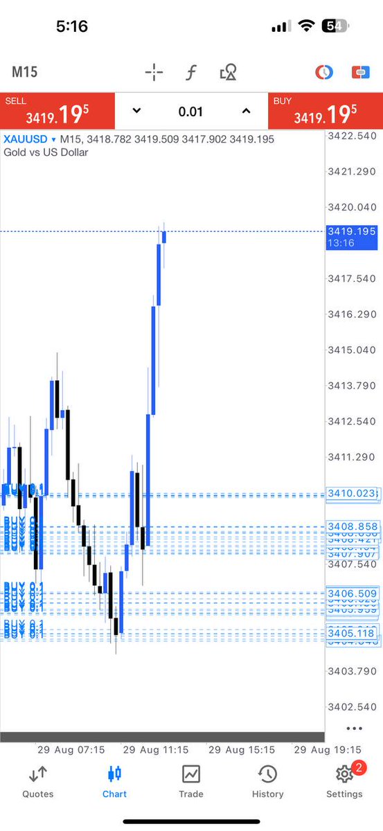 XAUUSD 

TOTAL 500 PIPS IN A SINGLE DAY!

WATCH ME TRADING $XAU EVERYDAY!👇👇

Telegram channel for 🆓 singles link join now 🖇️👇👇
t.me/forexknowledge…

t.me/forexknowledge…