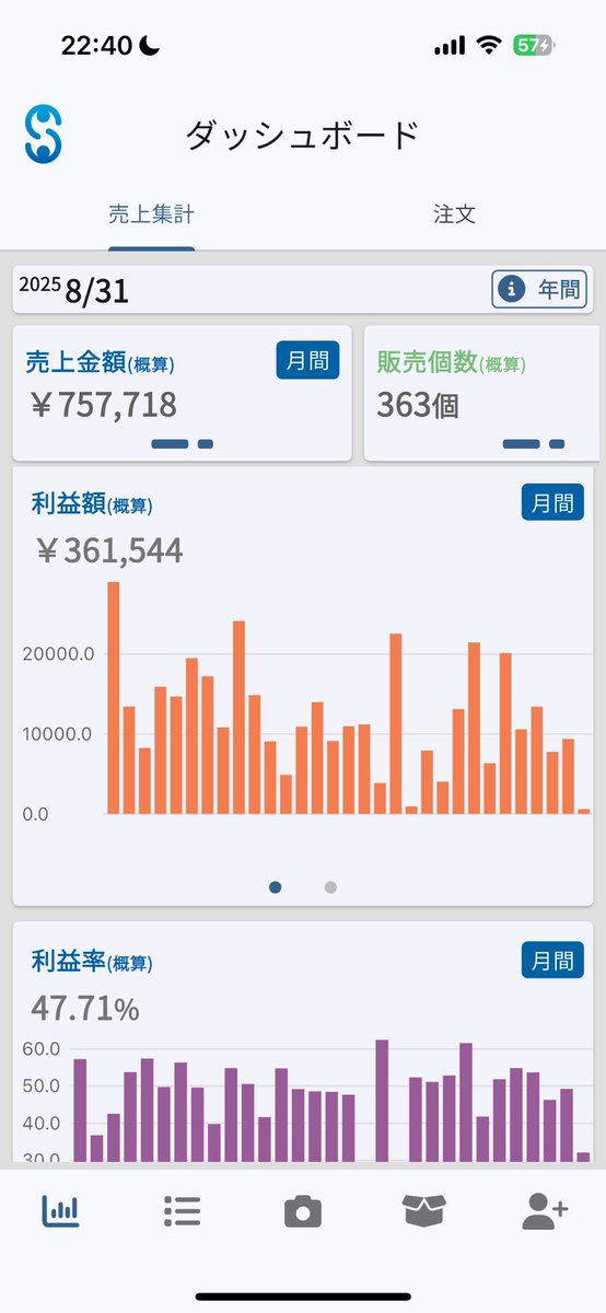 8月のせどり成果
帰省とコンサルで2回しか仕入れ行けなかったけど30万いって安心した😮‍💨