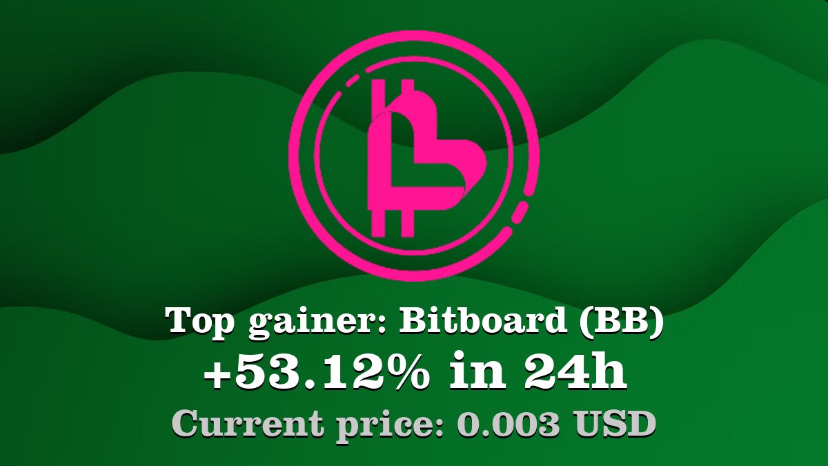 Coinwink's tweet image. Top gainer: #Bitboard #BB $BB increased by 53.12% in 24h! Create your BB #crypto alert: coinwink.com/bb