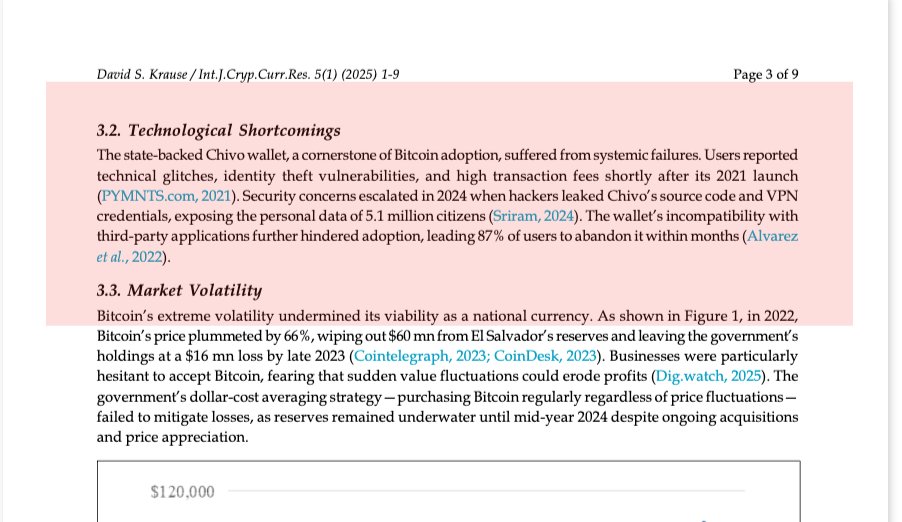 CDemanincor's tweet image. 🚨 What $BTC Maxis Will Never Show You 🚨

El Salvador’s experiment with Bitcoin as legal tender is now officially documented as a failure in academic research.

The findings are clear:

❌ Technological failures – The Chivo wallet was plagued with glitches, hacks, and identity…