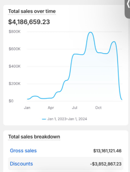 Dylanecommm's tweet image. I scaled my ecom brand to $1M/mo

I recorded a 17 min video breaking down:  

→ the $10k to $12M/year process
→ how to track and use data
→ the exact tweaks to 5x brand growth

Like + Comment &quot;MRR&quot; (must follow) 

And I&apos;ll DM you the video