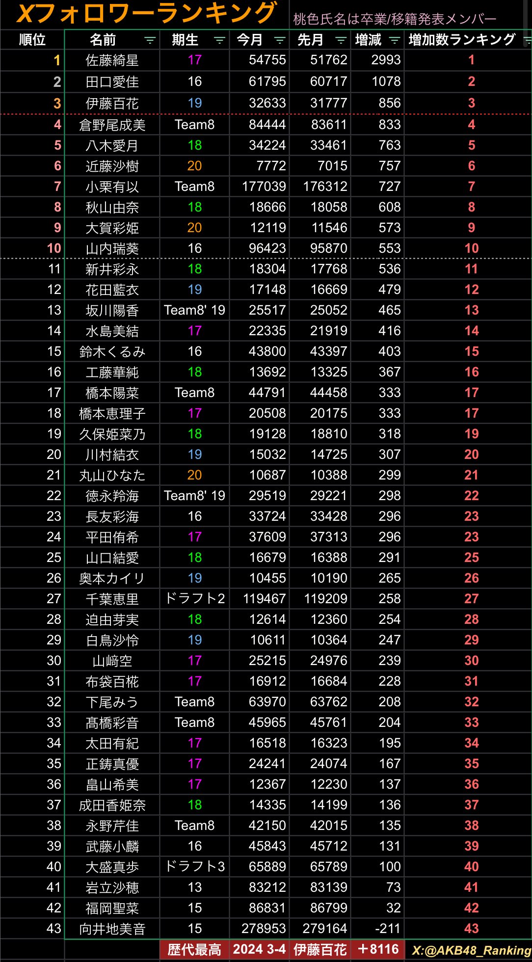 AKB48 月別 2016年 ５月 May maxresdefault.jpg?sqp=-