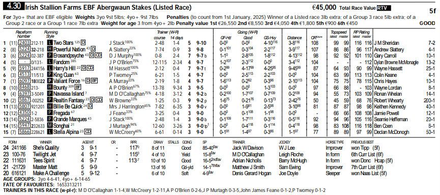 Horseman of the Apocalypse (@themastarata) on Twitter photo Another race <a href="/tipperaryraces/">Tipperary Racecourse</a> a view 2 future sprint division? Songhai #headgeared only filly clear topspeed #ValueOdds4Tips gets 3 of 5? 4.30 interesting but a shout out 2 Harry's Hill #cdgstats alone @ 33s probs get by younger legs but racingpost.com/racecards/202/… #HorseRacing GL Another race <a href="/tipperaryraces/">Tipperary Racecourse</a> a view 2 future sprint division? Songhai #headgeared only filly clear topspeed #ValueOdds4Tips gets 3 of 5? 4.30 interesting but a shout out 2 Harry's Hill #cdgstats alone @ 33s probs get by younger legs but racingpost.com/racecards/202/… #HorseRacing GL