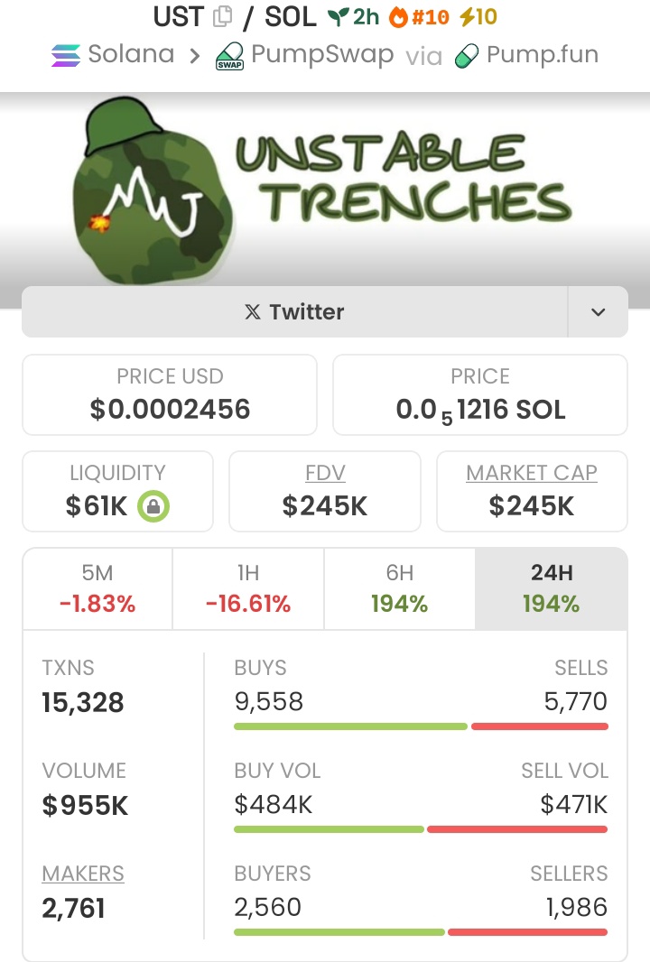 signalprodigy's tweet image. $UST called at $2.5K MC, now at $245K.
A massive 98x gain! 🚀

Join my TG now and catch the next big play early! 🏆

Ca: a1aSEQwW5DWTUa8msciWhHfi3279RzBs5RsehmKpump

#wildcardgame