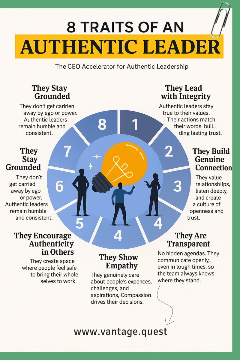 vantagequest24's tweet image. Authentic Leadership #AuthenticLeadership 
#Success #StepIntoSuccess #GrowthMindset