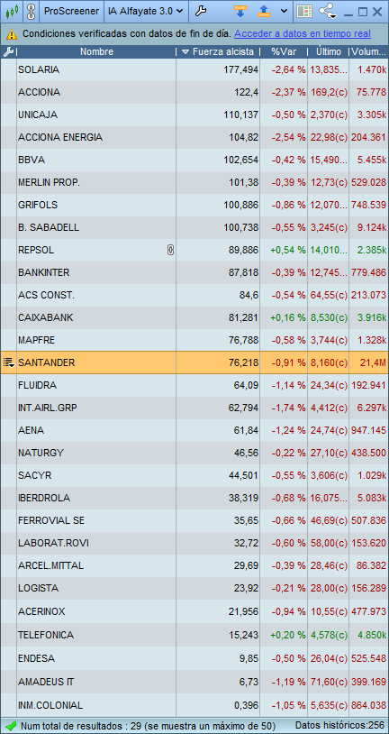 bolsadolorosa (@bolsadolorosa) on Twitter photo #Acciones del #pupas35 o #ibex35 #patron #InerciaAlcista de <a href="/JavierAlfayate/">💼 Javier Alfayate</a> en #semanal (1º #Solaria ) y en #mensual(1º #Unicaja ) como indica su creador . #Acciones del #pupas35 o #ibex35 #patron #InerciaAlcista de <a href="/JavierAlfayate/">💼 Javier Alfayate</a> en #semanal (1º #Solaria ) y en #mensual(1º #Unicaja ) como indica su creador .
