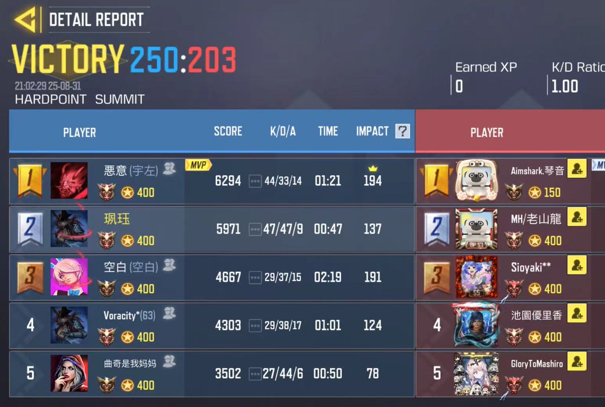 21:00~

<a href="/pacificO_CEAN/">Pacific OCEAN</a> 様　3-1 win
対戦ありがとうございました、またよろしくお願いたします。