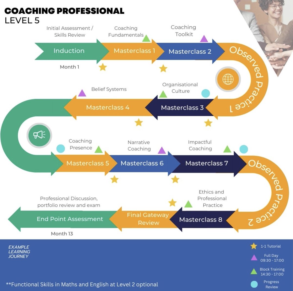 Just over 1 week before applications close for <a href="/WomenEd/">WomenEd 10%Braver #DisruptiveWomen</a> Coaching Professional Programme.

£5000 funding available
10 Masterclassss
12 Months

Join our growing Alumni giving back to the WomenEd community.

👉🏼 cvpgroup.co.uk/apply