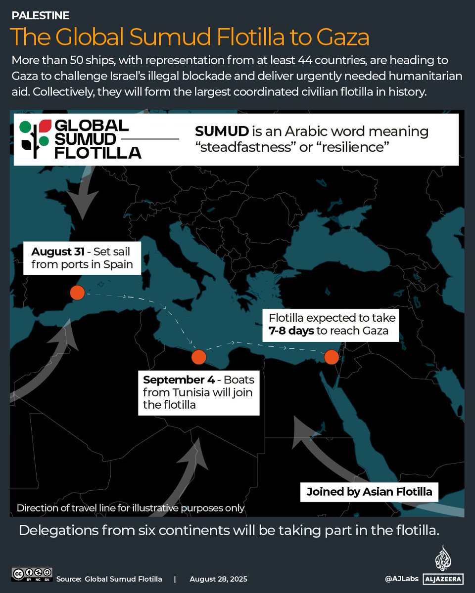 The Global Sumud Flotilla has left the Spanish port city of Barcelona, with the stated goal of “breaking Israel’s illegal siege of Gaza”.

🔗: aje.io/fgr6xc