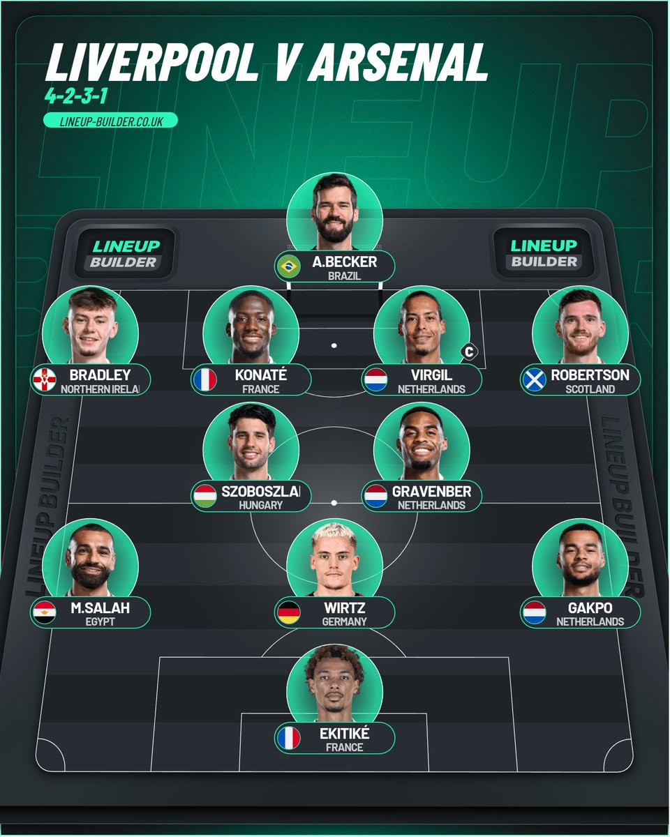 🔮 La compo imaginée par <a href="/youssouphamusik/">Youssoupha</a> pour le match contre Arsenal.

Vous auriez fait la même ?

Chez les Kopains ça débat sur les latéraux et qui accompagne Gravenberch.