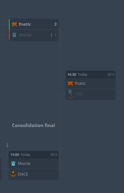 Niestety już bez polskich graczy ale zapraszam od 13:00 na twitch/HomeCast_CS_PL gdzie skomentujemy sobie 2 ostatnie mecze draculana.