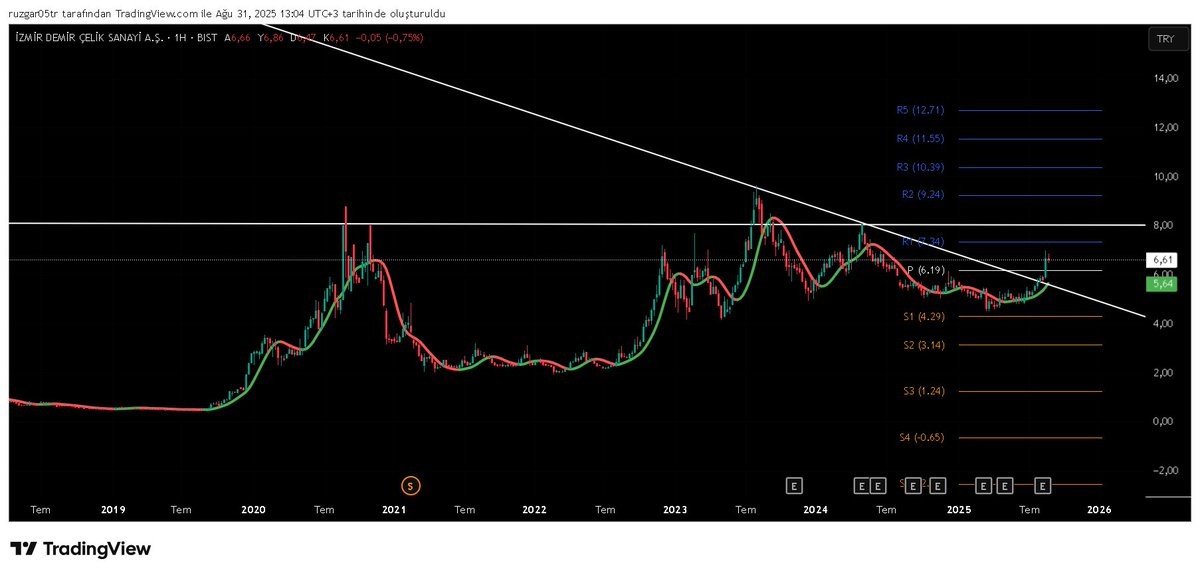 72gilgames72's tweet image. #ızmdc