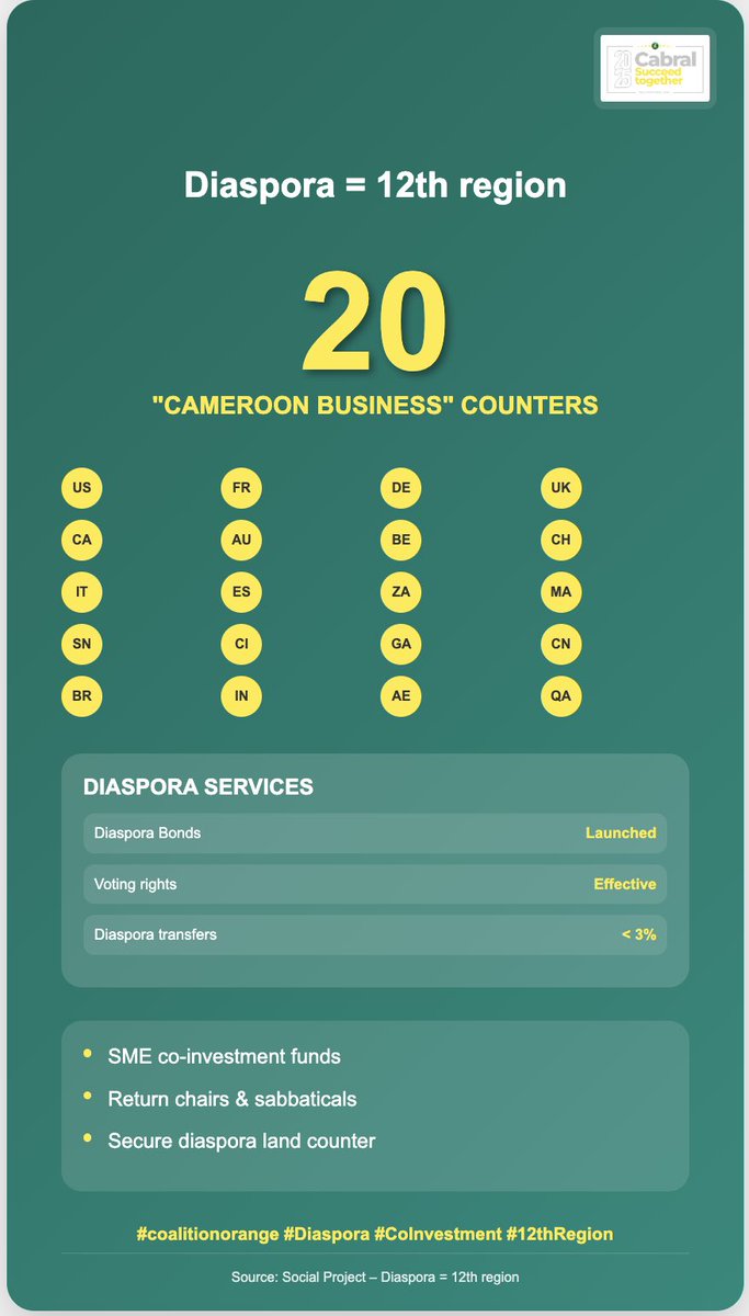 26.Pro-investment legal reforms
Modernized investment code (stability, performance clauses, transparency), updated PPP law, independent competition authority, single land-cadastre window for productive investments.
27.Financing &amp; indicative envelopes
Sources: budget