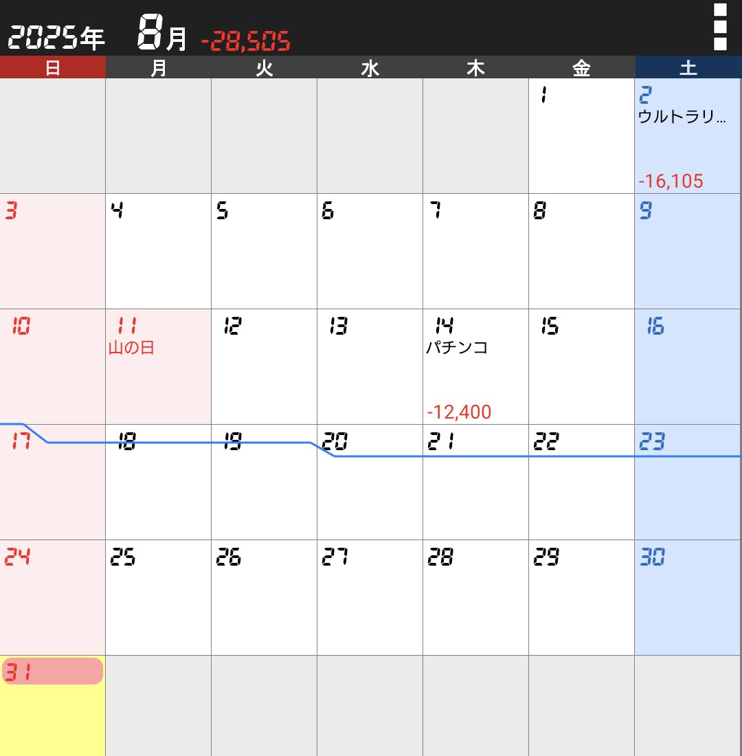 8月終了

俺はまだ本気を出していないだけ
