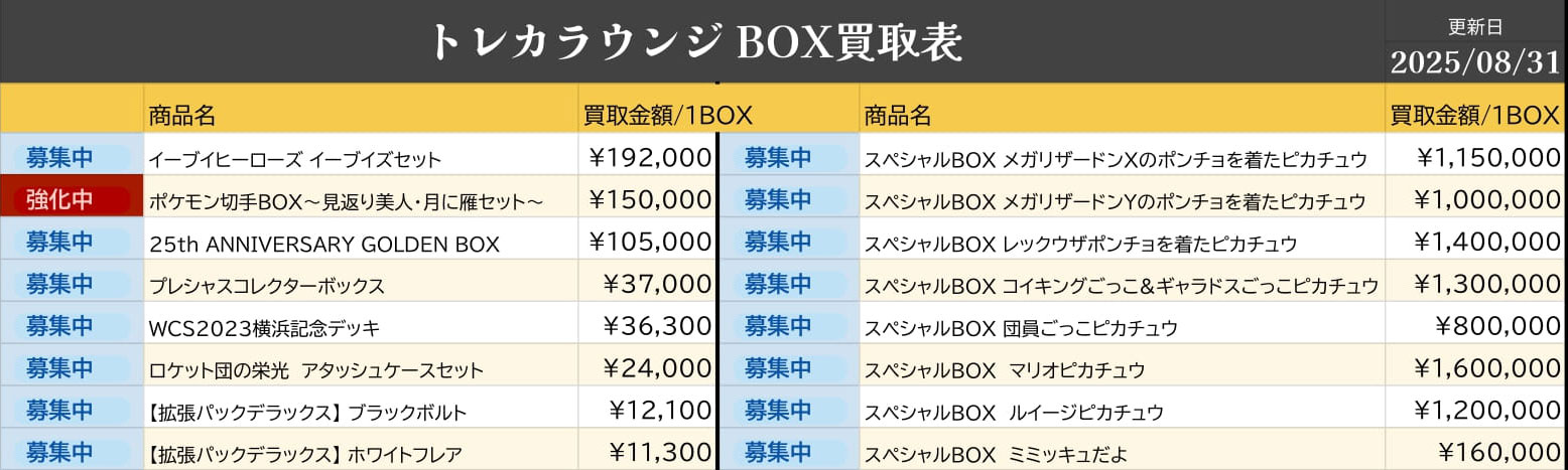 マーク　トレカ　まとめ売り NCT127 NCTDREAM マーク トレカ まとめ売り NCT - メルカリ