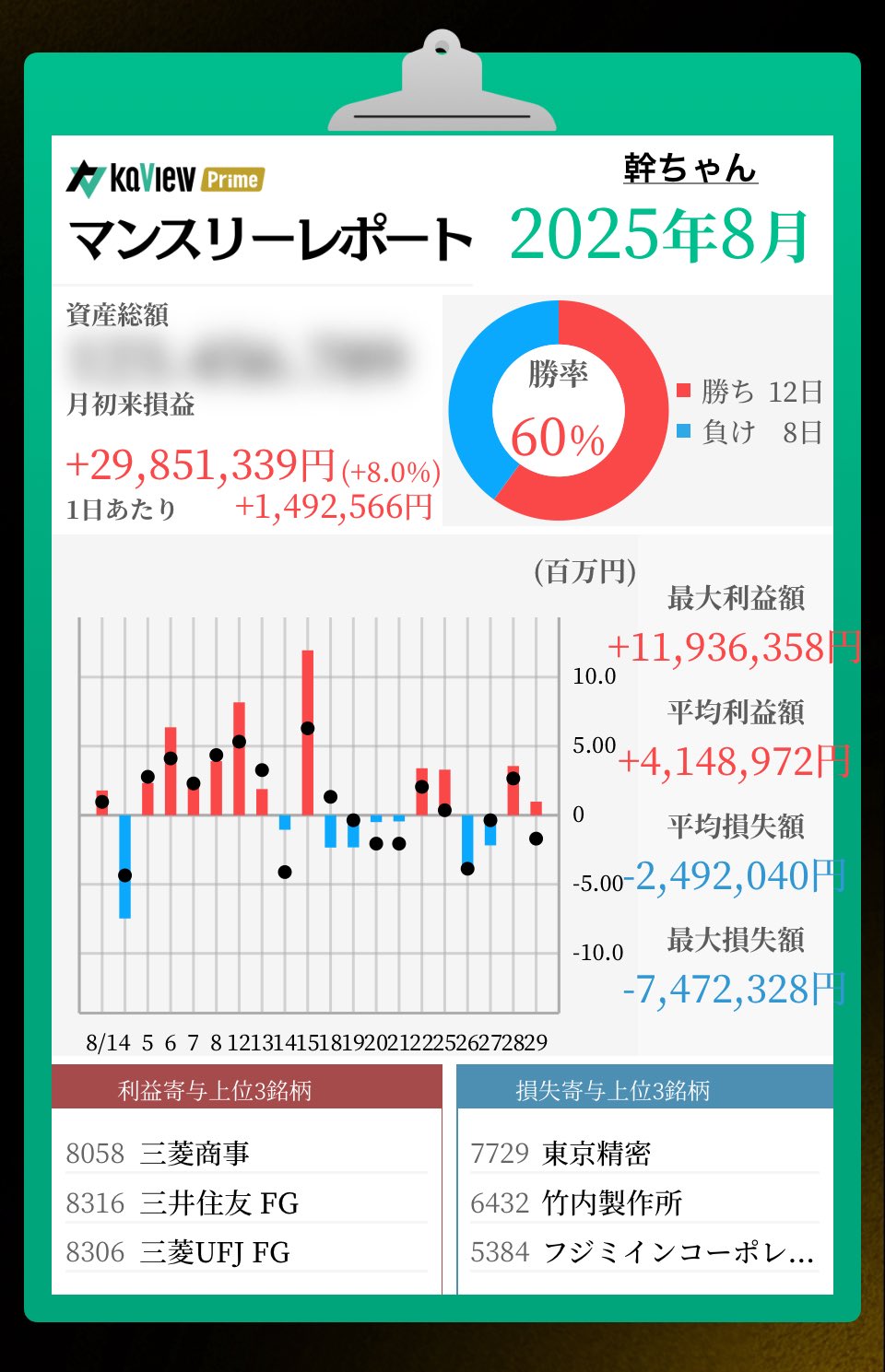 不況下の株式運命学 資産6000億円までに育てた長期投資のパイオニア“つみたて王子
