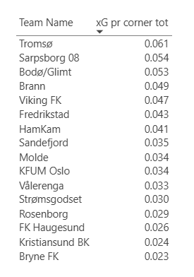 jorkarlsen's tweet photo. @NisselueP Burde klart å fått med den fra start ja https://t.co/9CcP8XiakK