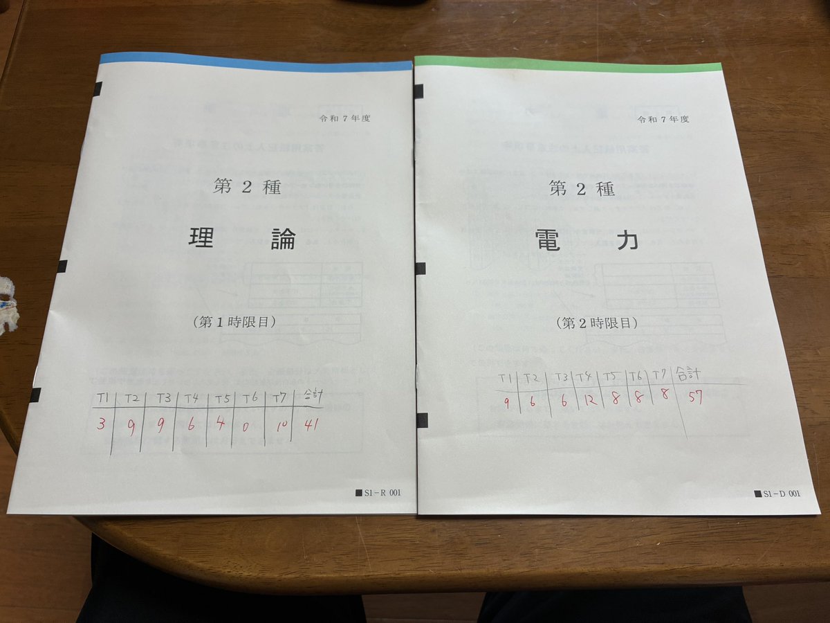 【電験2種1次_自己採点結果】
お疲れ様です！
今回は「理論」と「電力」を受験しました✍️
結果は以下のように電力がギリギリ合格でした😅

理論 : 41点❌
電力 : 57点🈴

来年で1次は通過できるように計画的に勉強を進めていこうと思います📚
電験受験された方、お疲れ様でした🙇🏻‍♂️