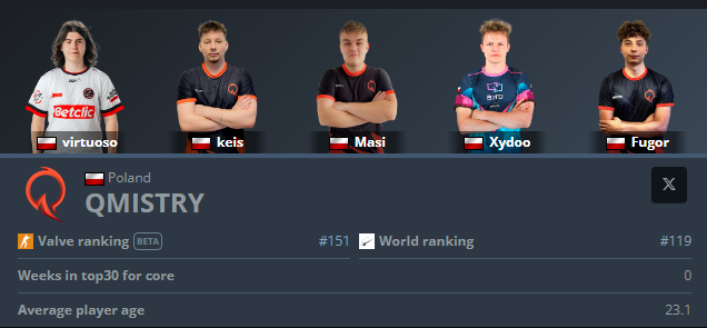 Koty z <a href="/QMISTRYGG/">QMISTRY</a> szukają nowego domu jeśli ktoś ma kontakty albo zna kogoś i ten ktoś kogoś zna to piszcie do <a href="/virtuosocs/">virtuoso</a> 😎

Trzymamy kciuki za przyszłość chłopaków