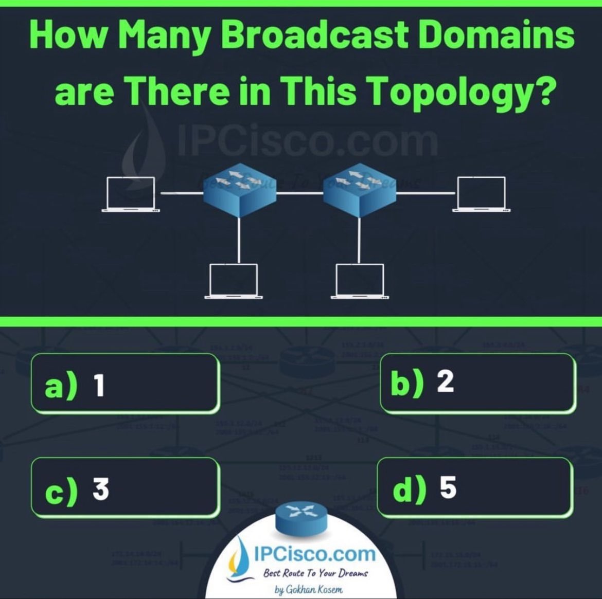IPCisco (@ip_cisco) on Twitter photo Daily Networking Challenge!!
.
Please Like & Retweet..:)
.
#ccna #cisco #network Daily Networking Challenge!!
.
Please Like & Retweet..:)
.
#ccna #cisco #network