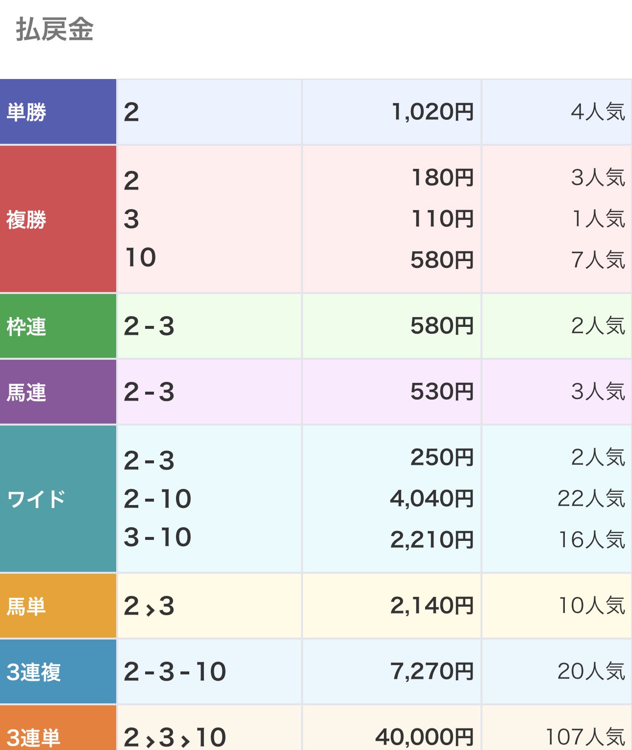 ❤️８万円分❤️関西＆関東❤️競馬・四季報★春夏秋冬★大量セット❤️データ集 2025👑8👑30《土》【👑特SSS🐴激アツ万券勝負レース👑】🔥新潟